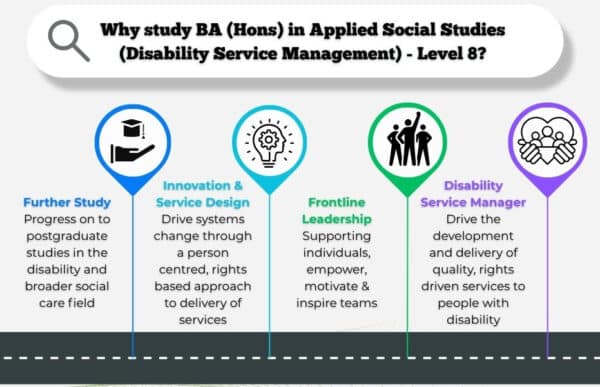 OTC BA (Hons) in Applied Social Studies (Disability Service Management)