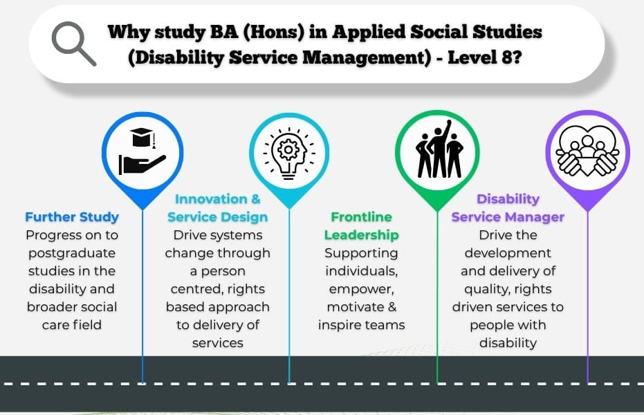||OTC BA (Hons) in Applied Social Studies (Disability Service Management)||||